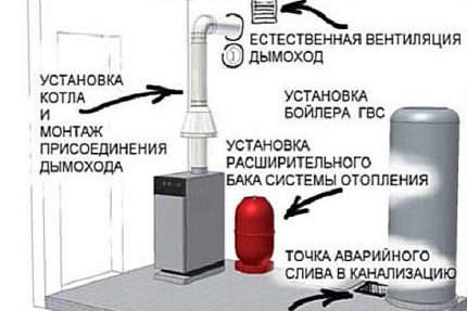 Схема на приточна и изпускателна вентилация