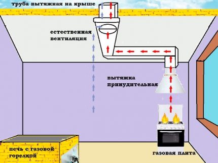 Принудително и естествено изсмукване