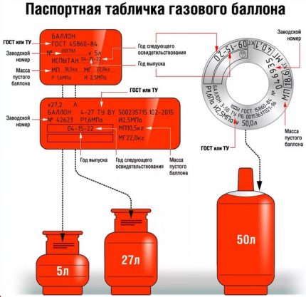 Паспортна табелка на газова бутилка