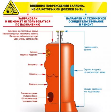 Определяне на дефектите на газовата бутилка