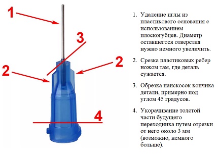 Схема на действия при изработване на преходника