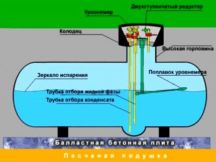 Втечнен газ за газхолдера