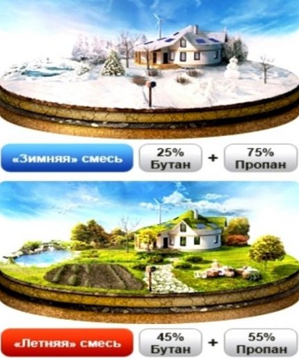 Летен и зимен ВПГ