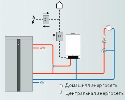 Схема на работа на котела с генератор