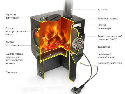 Отоплителна пещ Индигирка