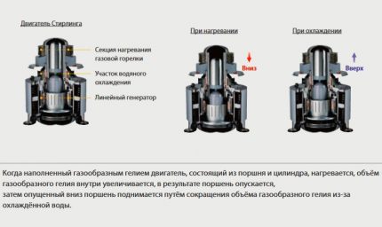 Работа на двигателя на Стирлинг