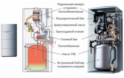Подови вариант на газов атмосферен котел Подов котел