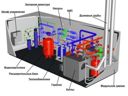 Устройство на покривно котелно Устройство на котелното