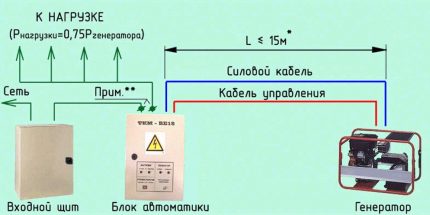 Схема за автоматично пускане