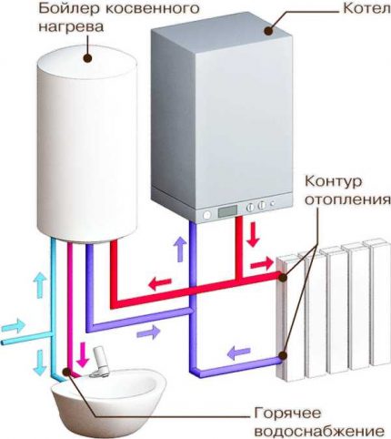 Spojenie BKN s plynovým kotlom Spojenie BKN s plynovým kotlom