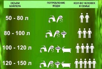 Tabuľka pre výber objemu BKN Tabuľka pre výber objemu BKN