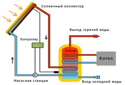 Schéma spolupráce BKN so solárnym systémom Schéma spolupráce BKN so solárnym systémom