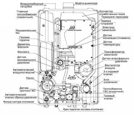 Устройство на двуконтурен газов котел