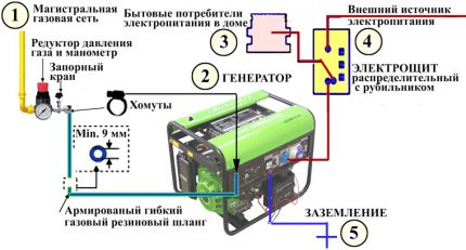 Заземяване на бензиновия генератор