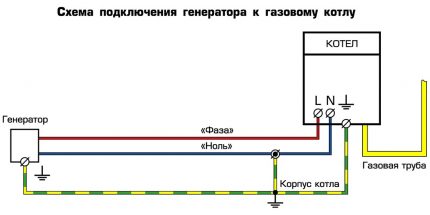 Схема за свързване към мрежата