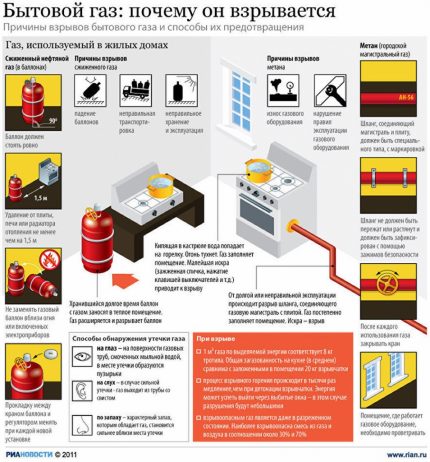 Норми за безопасност