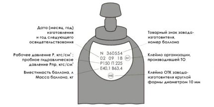 Клеймо на газова бутилка