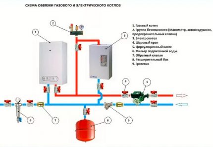 Паралелно свързване на газов и електрически котел