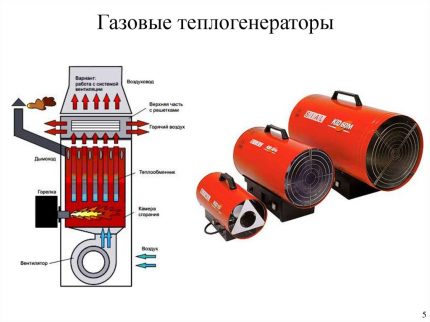 Газов топлогенератор в разрез
