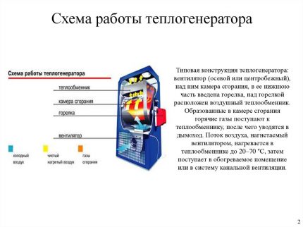 Схема на работа на топлогенератора Схема на работа на топлогенератора