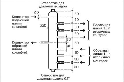 Схема на хидрострелката и принцип на работа Схема на хидрострелката и принцип на работа