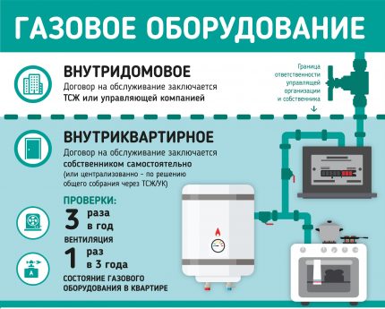 Граници на индивидуалното оборудване