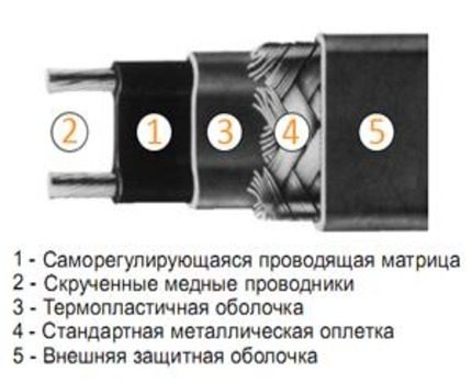 Саморегулиращ се кабел