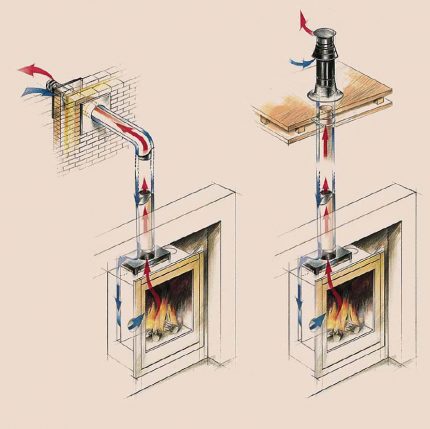 Luftzirkulation im Kamin
