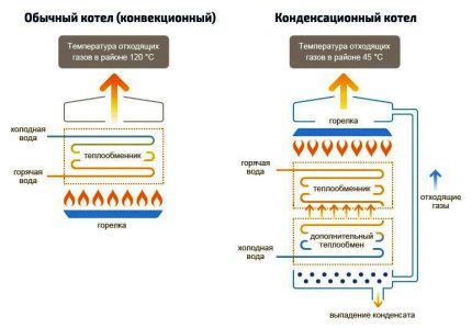Агресивен кондензат с висока киселинност