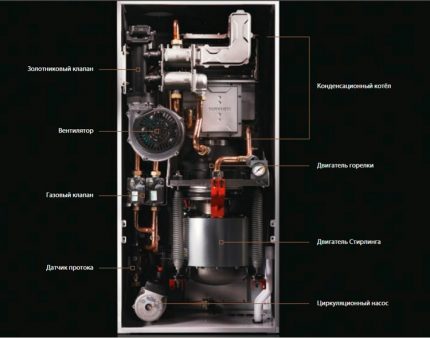 Конструкция на газов котел с допълнителен генератор на електричество