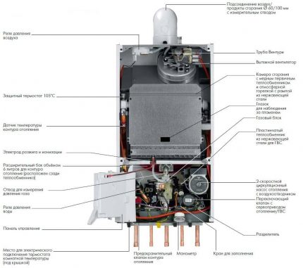 Едноконтурен газов котел