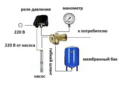 Схема на свързване на релето за налягане Схема на свързване на релето за налягане