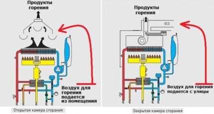 Разход на газ и въздух