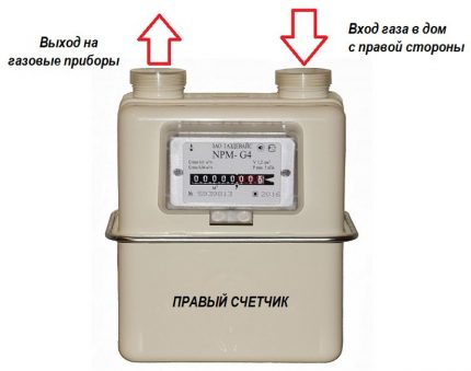 Десен брояч