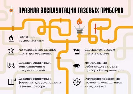 Правилна експлоатация на газови уреди