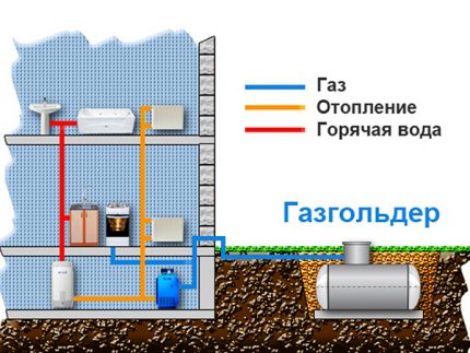 Основните консуматори на газ в дома