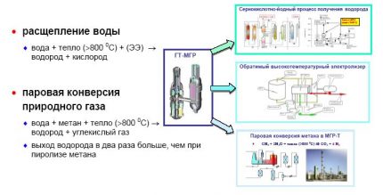 Плюсове и минуси на втечнения водород