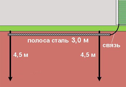 Схема за заземяване на газов котел с два пръта-електрода