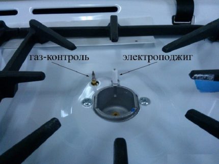 Система газ-контрол