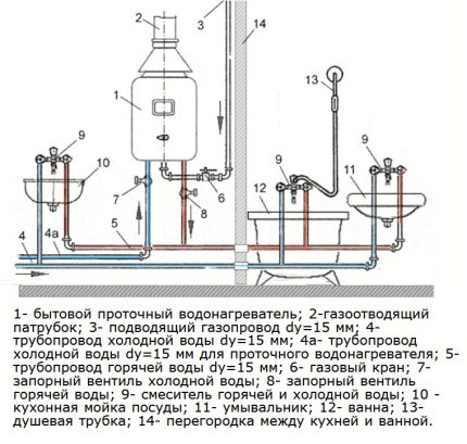 Schema der Verrohrung des Gasdurchlauferhitzers