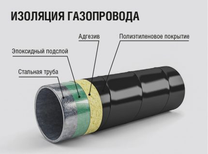 структура на ПЕТ покритие