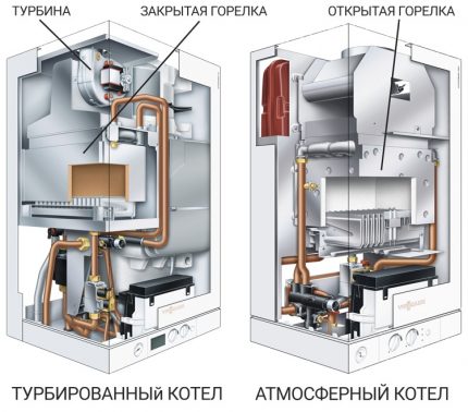 Атмосферен и турбиниран котел
