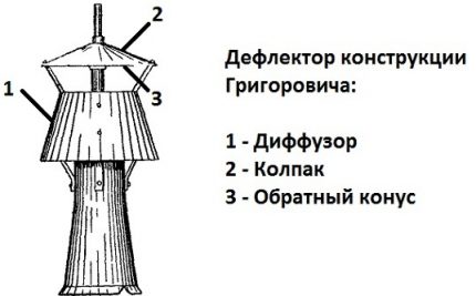 Дефлектор на Григорович за комин