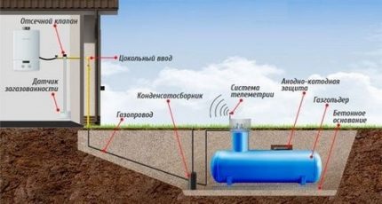 Газхолдер под точката на замръзване