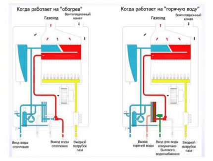 Режим на работа
