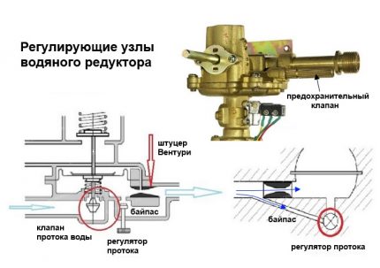 Система за регулиране на водния възел на колонката