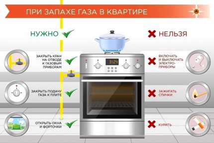 Какво може и не може да се прави при мирис на газ
