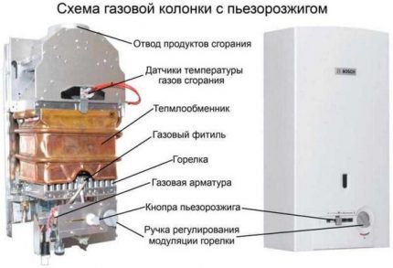 Устройство на типична газова колона