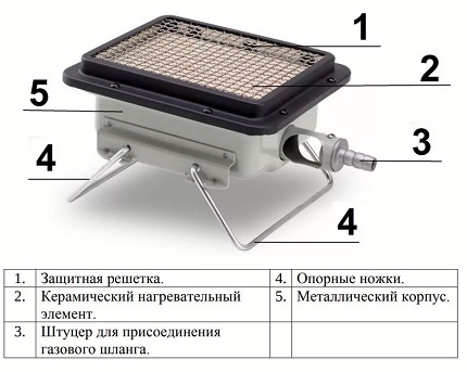 Преносима газова горелка