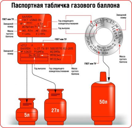 Разположение на паспортните табели